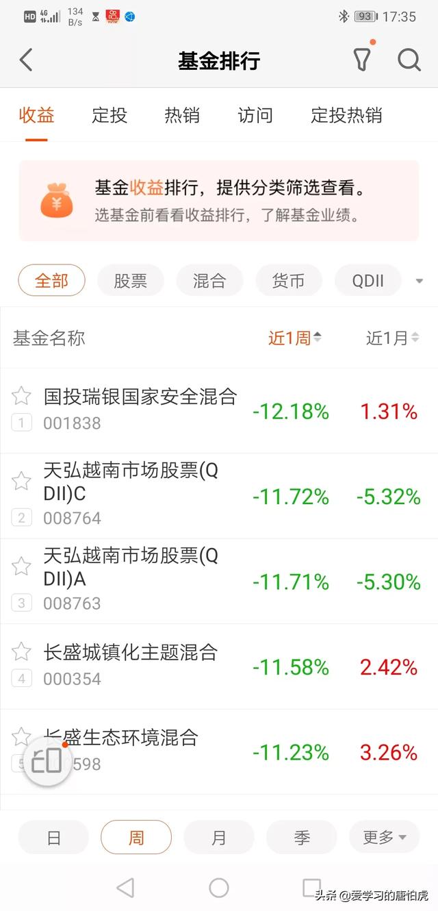 近一周跌幅最大的基金有哪几个？