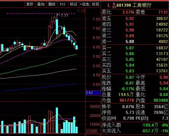 为什么都说3000是上证指数的铁底？有什么原因？