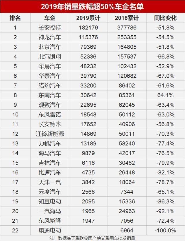 全国现汽车库存59.3%，怎么才能拉动汽车消费？