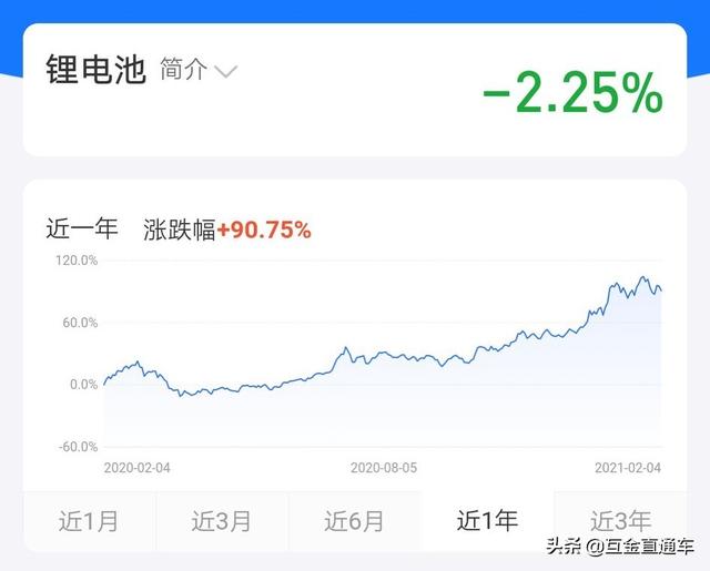 新能源基金今天跌的你慌了吗？