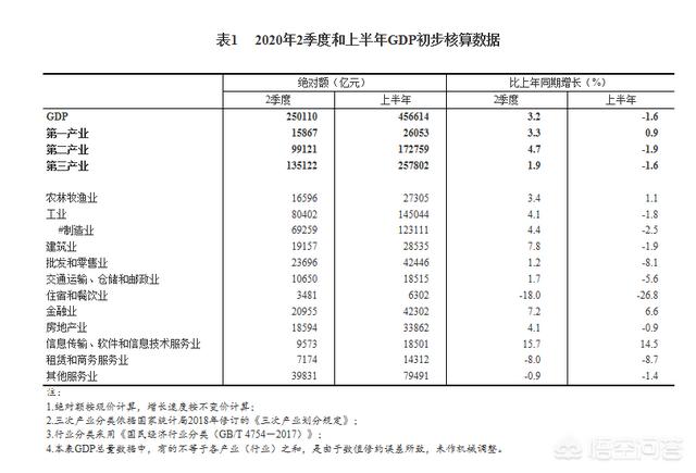 2020中国GDP能不能突破100万亿人民币？