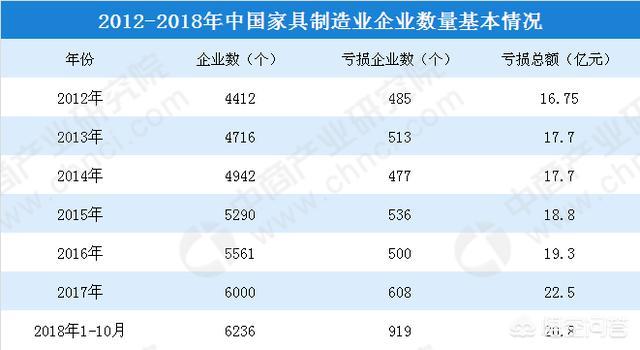 中国家具行业的现状是怎样的？