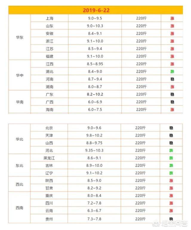 目前很多地区毛猪价格超过10元/斤，四川猪价能超过10元/斤？对未来猪价趋势如何？