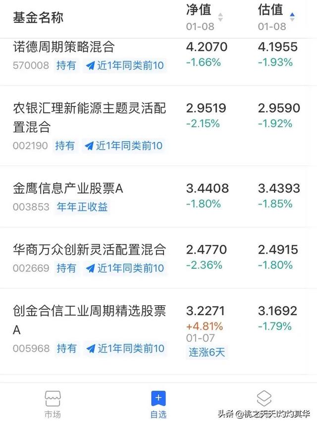 白酒、新能源、军工、光伏基金下跌，还值得拥有吗？