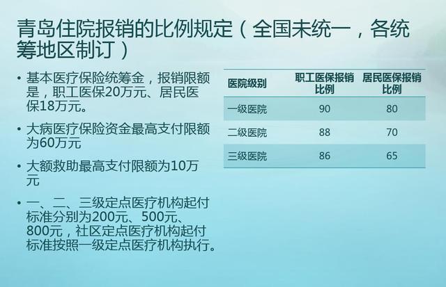 农村交的医疗保险是怎么用的啊，为什么我们这没见有卡或者是本子什么的，买药也从来没？