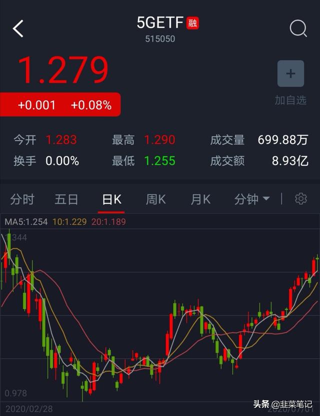 2020年下半年哪些板块值得潜伏？哪些板块即将涌现出牛股？