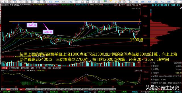 有色板块逆势爆发，还能持续吗？