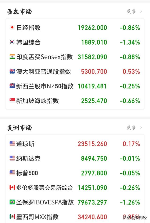 股票下周什么板块会涨？