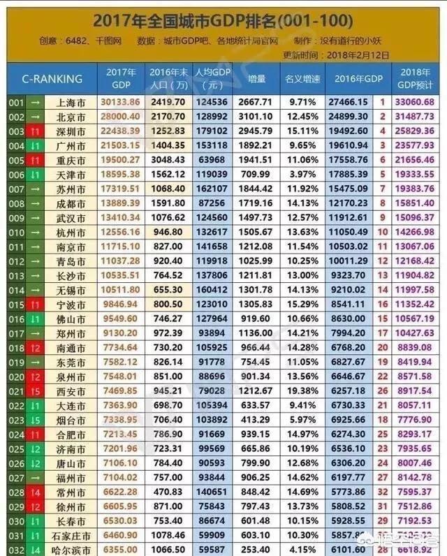 中国城市经济GDP排名前二十的城市有哪些？