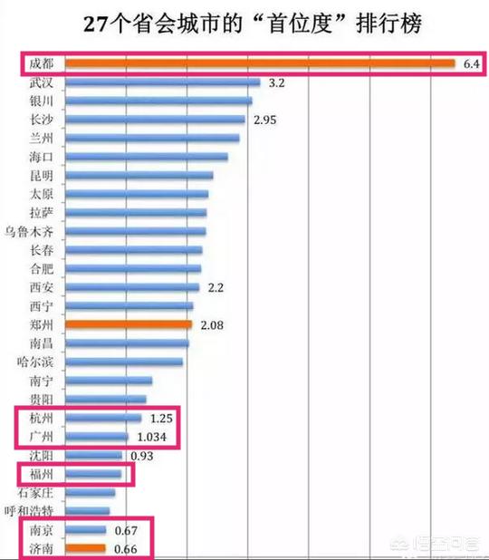 如何看待最新中国城市GDP四川百强只有成都一个？