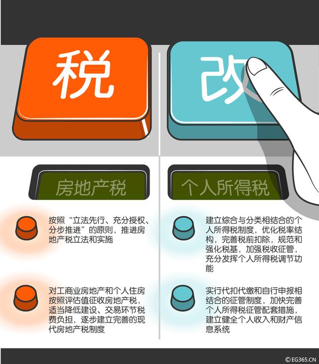 传说中的房产税要来了，房多和没房的要怎么应对？