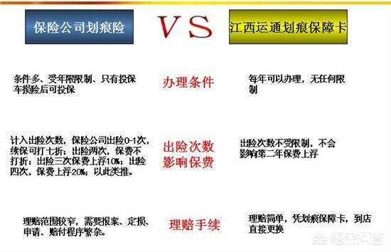 新车要不要买划痕险？车身划痕值得走保险吗？