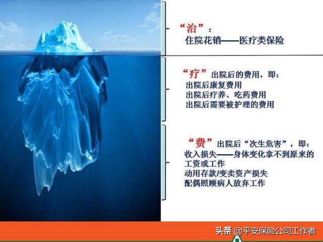 重疾险和医疗保险一样吗，两个都需要买吗？