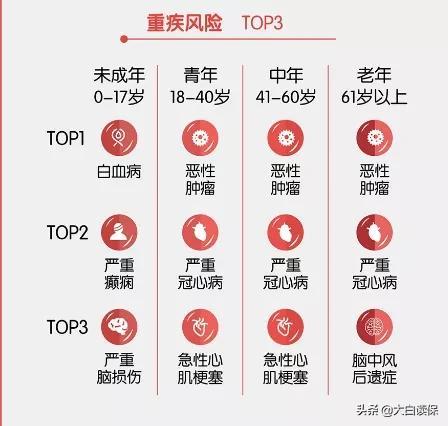 求助：懂保险的人来说一说，重疾险有没有买的必要？买多少合适？