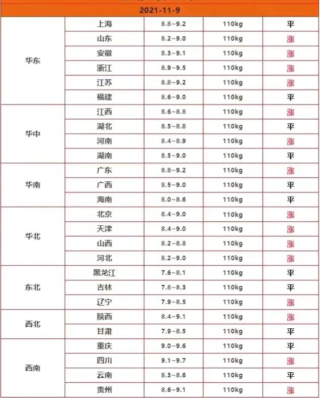 2022年春节猪价能否上涨？猪肉估计多少钱一斤？