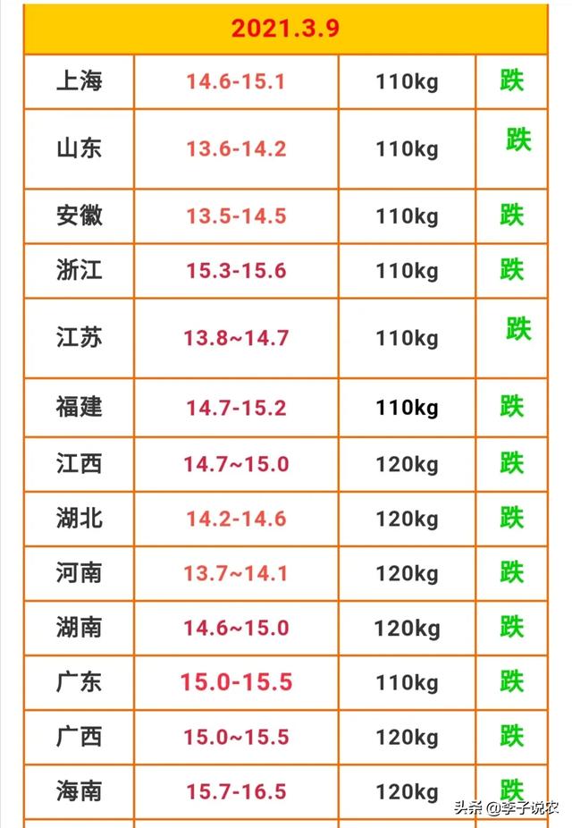 生猪价格15元/斤，大家都觉得养猪户很赚钱，是真的吗？