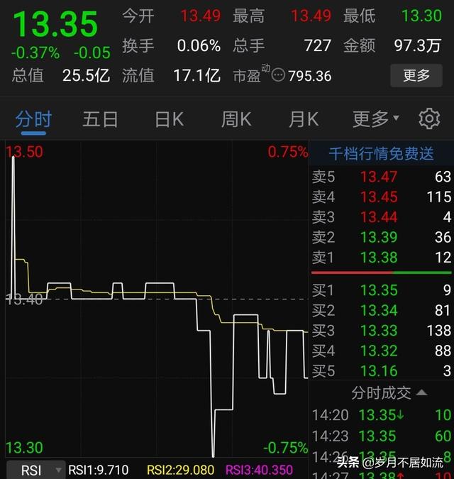 股市有没有出现过一支股票没人交易的情况？