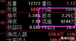 如何计算庄家的持仓量？