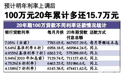 如何查各银行房贷利率？