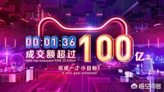 天猫双11成交额现在是多少？
