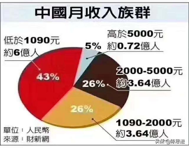 美元大放水，为何美国没有出现恶性通货膨胀？