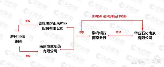 渤海银行南京分行被曝，客户28亿被质押，银行责任有多大？
