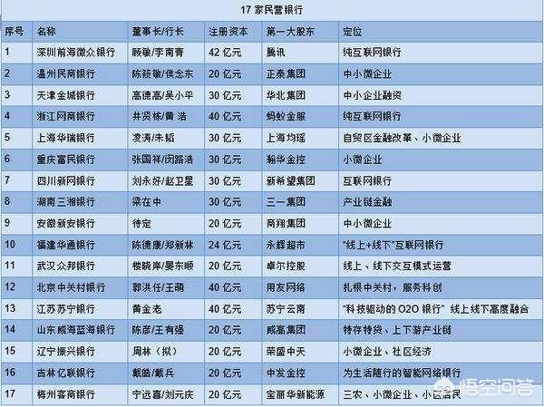 民营银行的存款利率那么高，为什么吸收存款的难度系数很大？