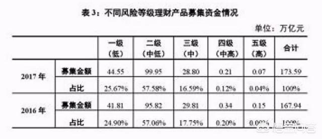 你如何看银保监会出重拳：6家银行被罚没1.56亿元，理财业务“雷”最多的事件？