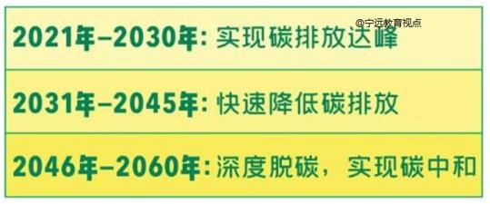 生化环材在碳达峰碳中和的背景下境遇会发生改变吗？