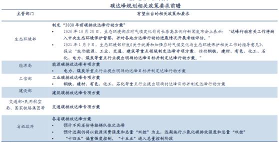 碳中和，这场40年的财富机遇，你抓住了吗？