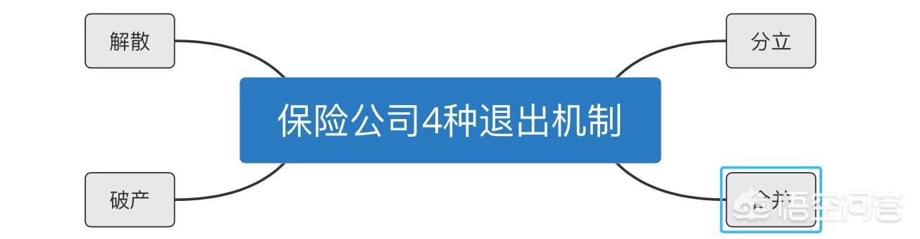 小保险公司靠谱吗？将来理赔有哪些隐患？