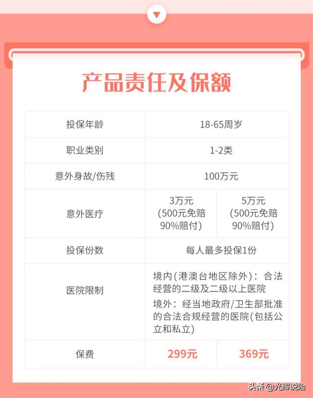 意外保险赔100万的要多少钱，又有哪几种意外属于不赔？