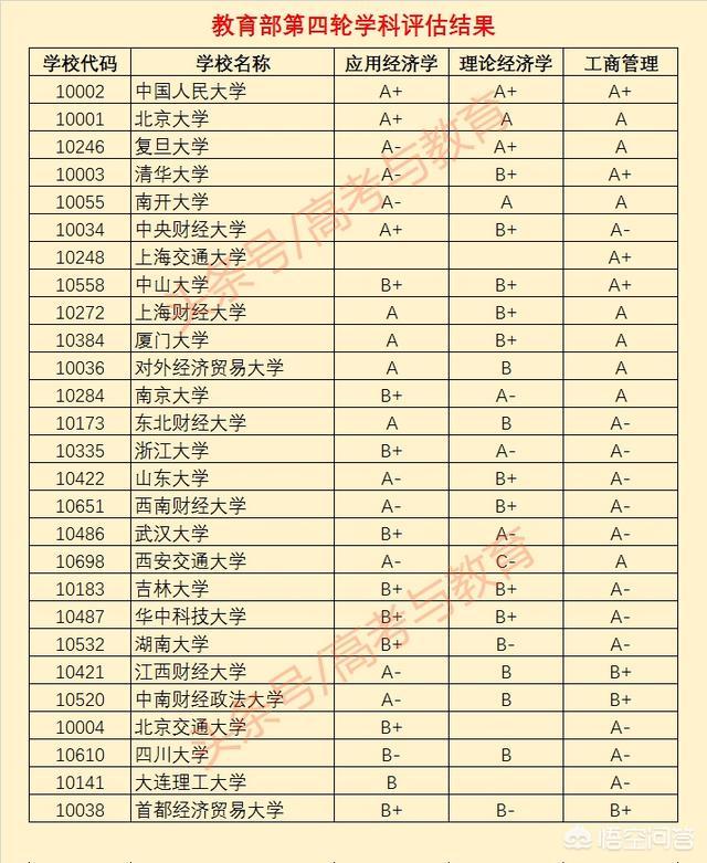 国内财经类大学的排名是怎么样的？