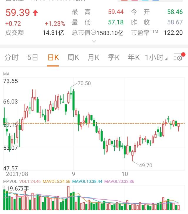为何好多股民问股票技术知识？