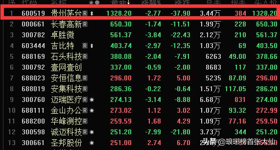 一般股票是多少钱一股的？