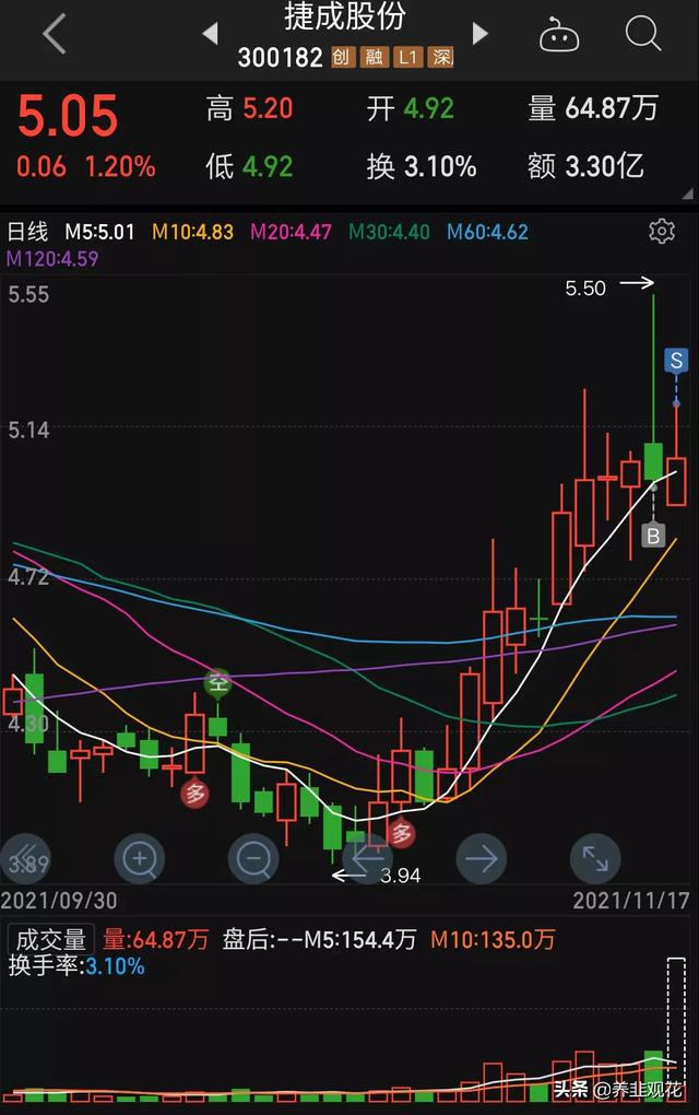 股票是做短线好，还是做中长线？