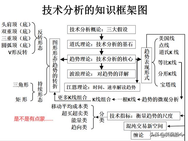 如何做好股票？