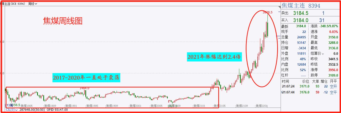 期货从30万到30亿需要什么条件？大概要多久？