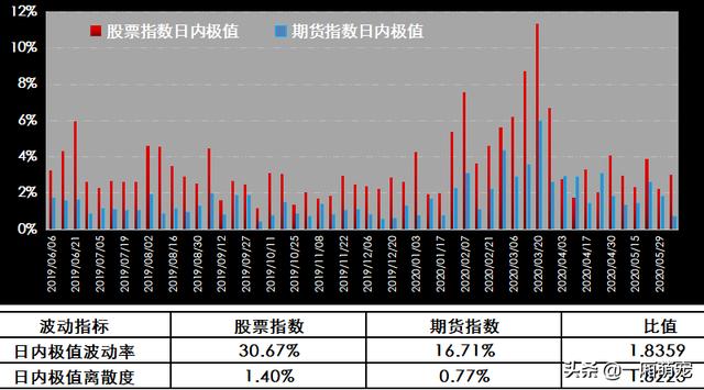 期货风险大吗？怎么才能玩好期货？