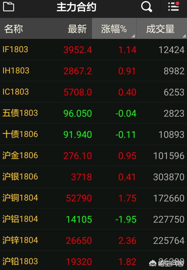 期货有什么功能，为什么有钱人都喜欢做期货？