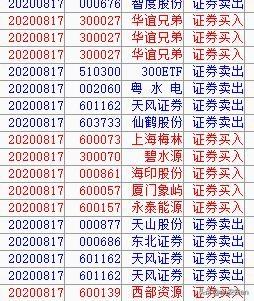 股票怎么做T？