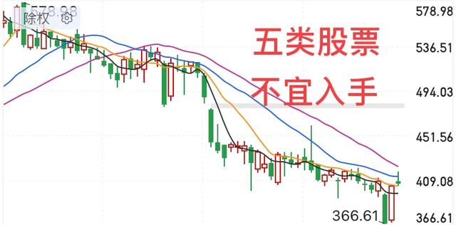哪些股票不适宜入手？为什么？