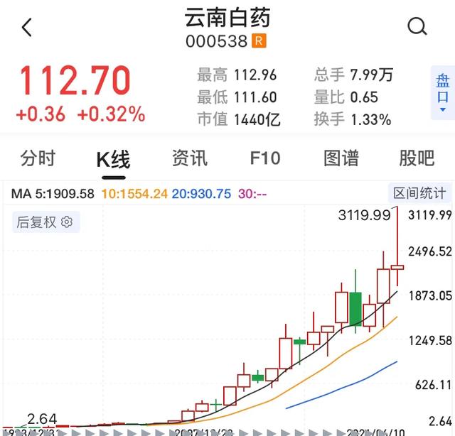 什么样的股票可以长期持有？