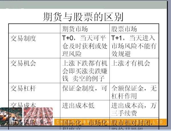 期货和股票有什么区别，哪个风险高？