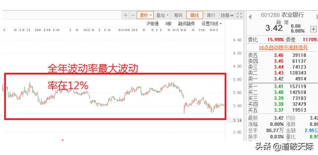 为什么有些银行股成了死股？