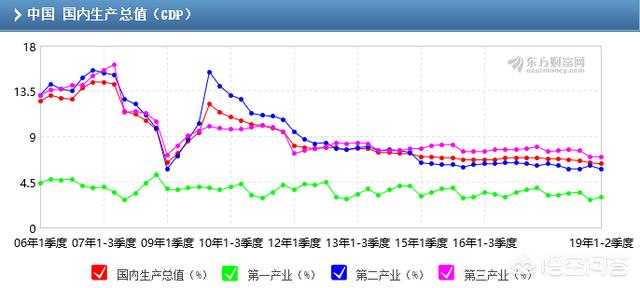 为什么GDP经济一定要增长？经济的本质是什么？
