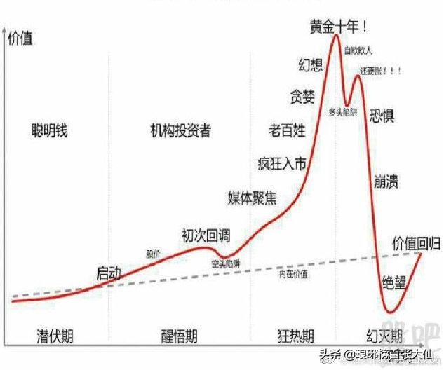 中国股市全面牛市真的来了吗？沪指能否突破4000点？