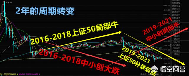 为什么大家常说的A股不包括深证成指？为什么上证指数（A股）和深证成指不能二合一？