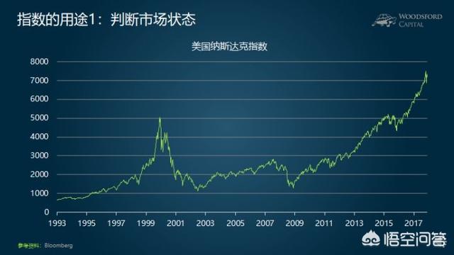 为什么会有上证、深证、沪深300等各种指数，有啥用？