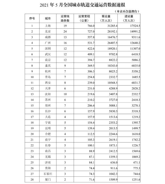 北京地铁巨亏73亿，深圳地铁却狂赚110亿，原因何在？
